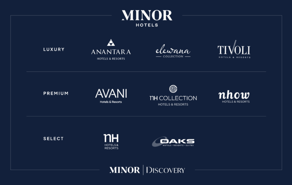 Minor Hotels Reveals New Masterbrand Strategy Driven by Digital, Loyalty and Distribution