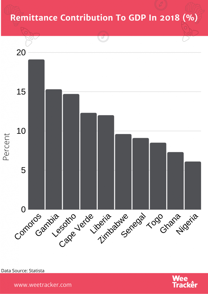 Africa’s Biggest Source of Foreign Currency Is Bleeding Dangerously