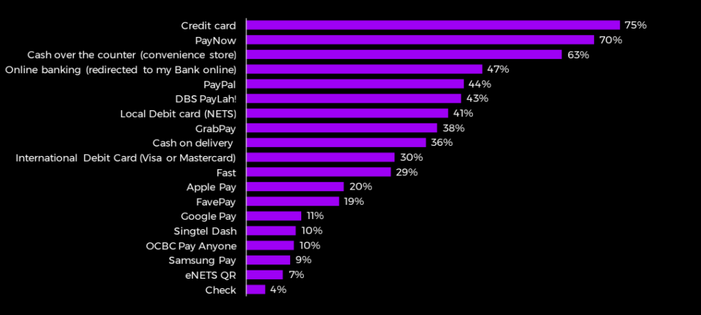 2020 Asia Pacific eCommerce and Payment Study - Rising Digital Payments Across Asia Pacific