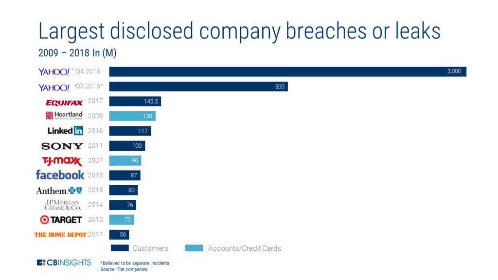 Regtech 101 - What It Is, Why Now and Why It Matters