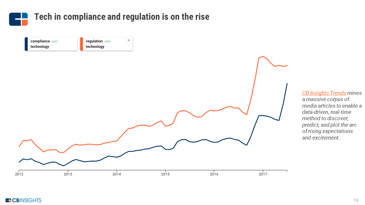 Regtech 101 - What It Is, Why Now and Why It Matters