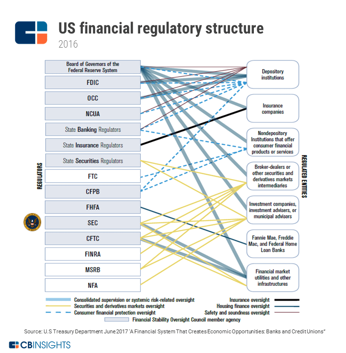 Regtech 101 - What It Is, Why Now and Why It Matters