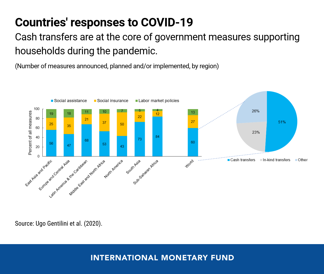 Holistic Approach to Mobile Payments beyond the Pandemic