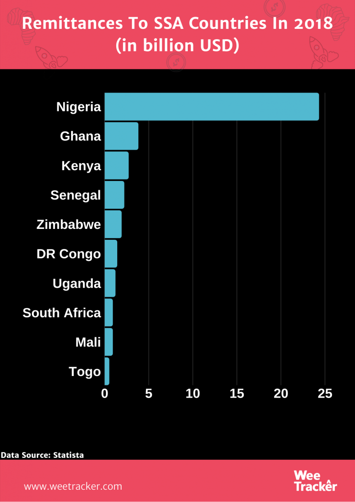 Africa’s Biggest Source of Foreign Currency Is Bleeding Dangerously