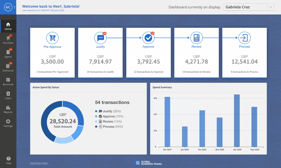 American Express GBT launches SME cashflow platform Neo1 in UK