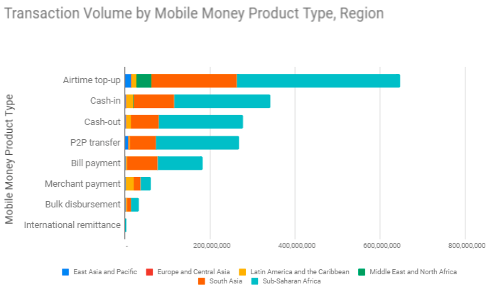 Beyond the binaries- Mobile money access revisted img