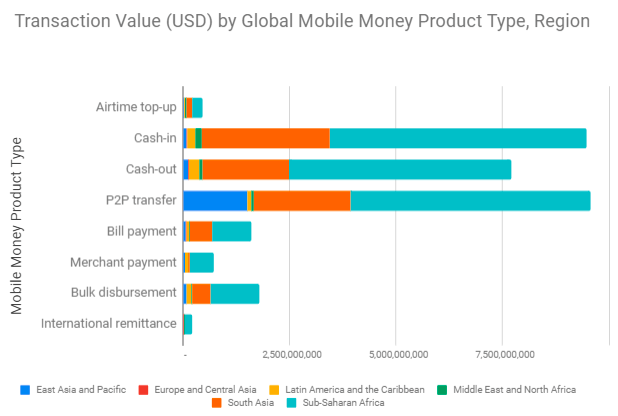Beyond the binaries- Mobile money access revisted img