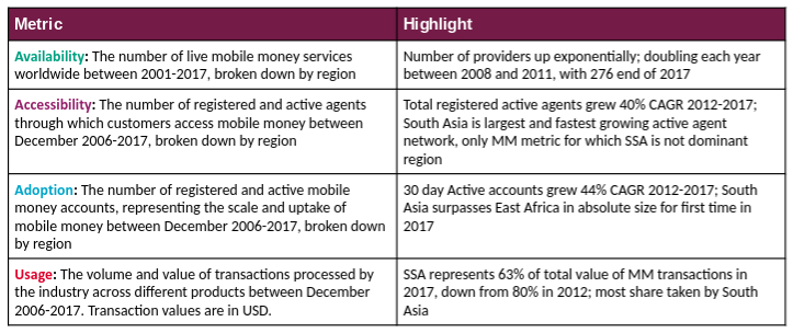 Beyond the binaries- Mobile money access revisted img