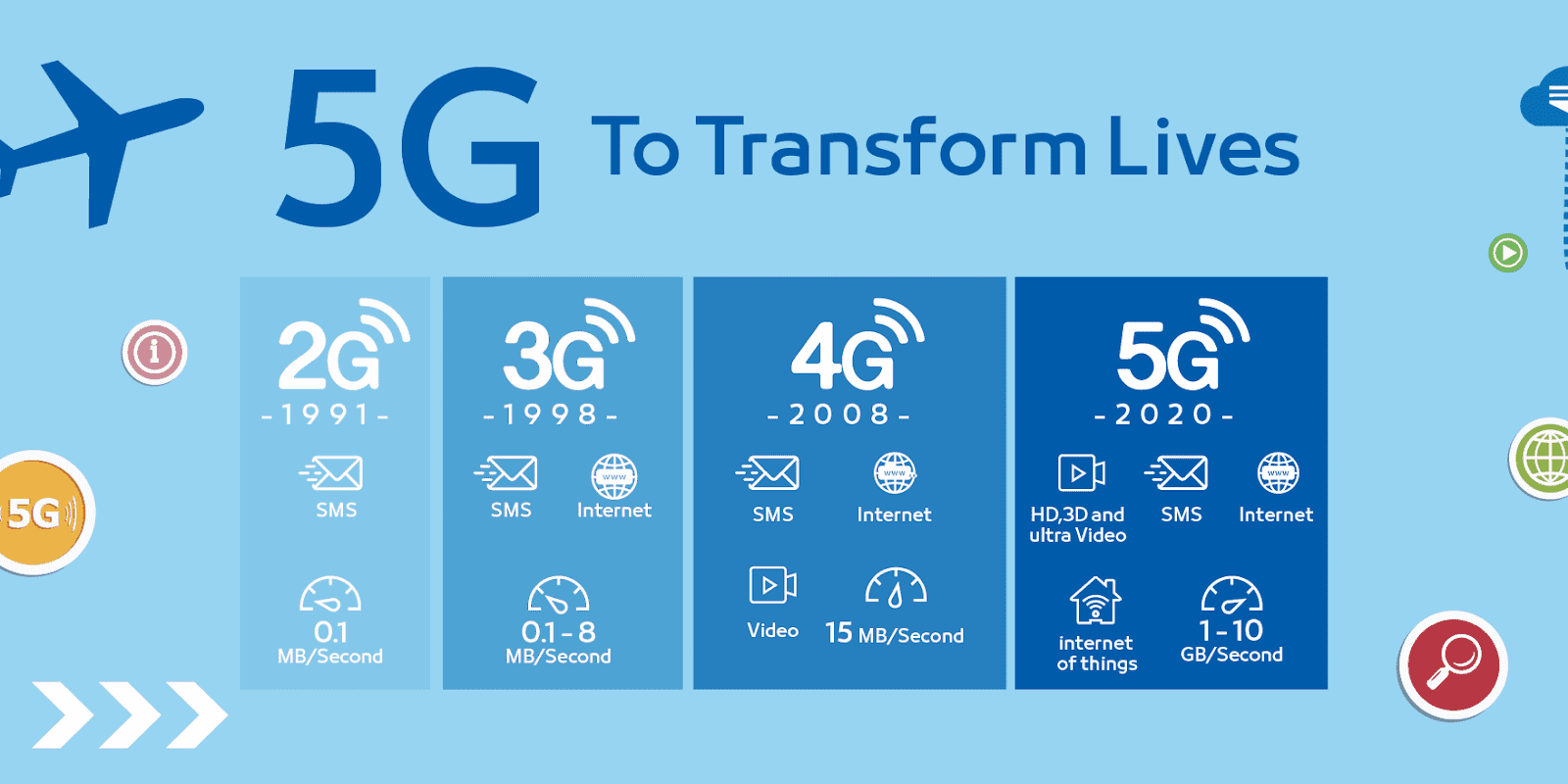 5G technology explained in details- It comes to change societies