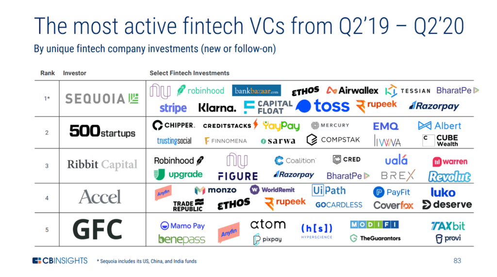 The Top 5 Most Active Fintech VC Investors