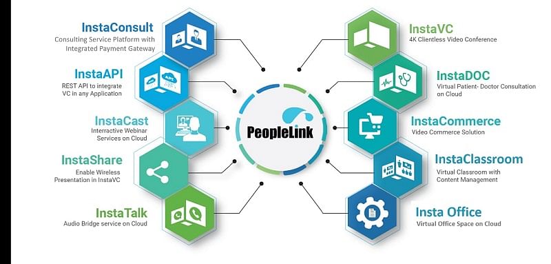 How PeopleLink created the strongest Indian alternative to foreign video conferencing and webinar brands PeopleLink