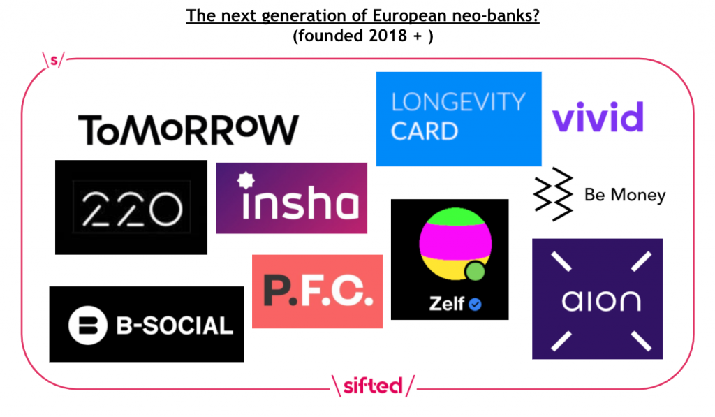 A new wave of challenger banks looms, and profitability is on their mind