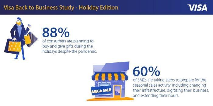 Visa report highlights ecommerce as key to unlocking merchant revenue growth during the festive season