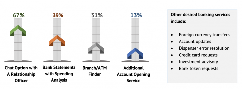 67% of Nigerian Bank Customers Prefer Physical to Digital Banking Onboarding Options - Agusto & Co