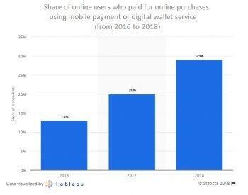 Features and Types of Digital Wallets ewallet app development company
