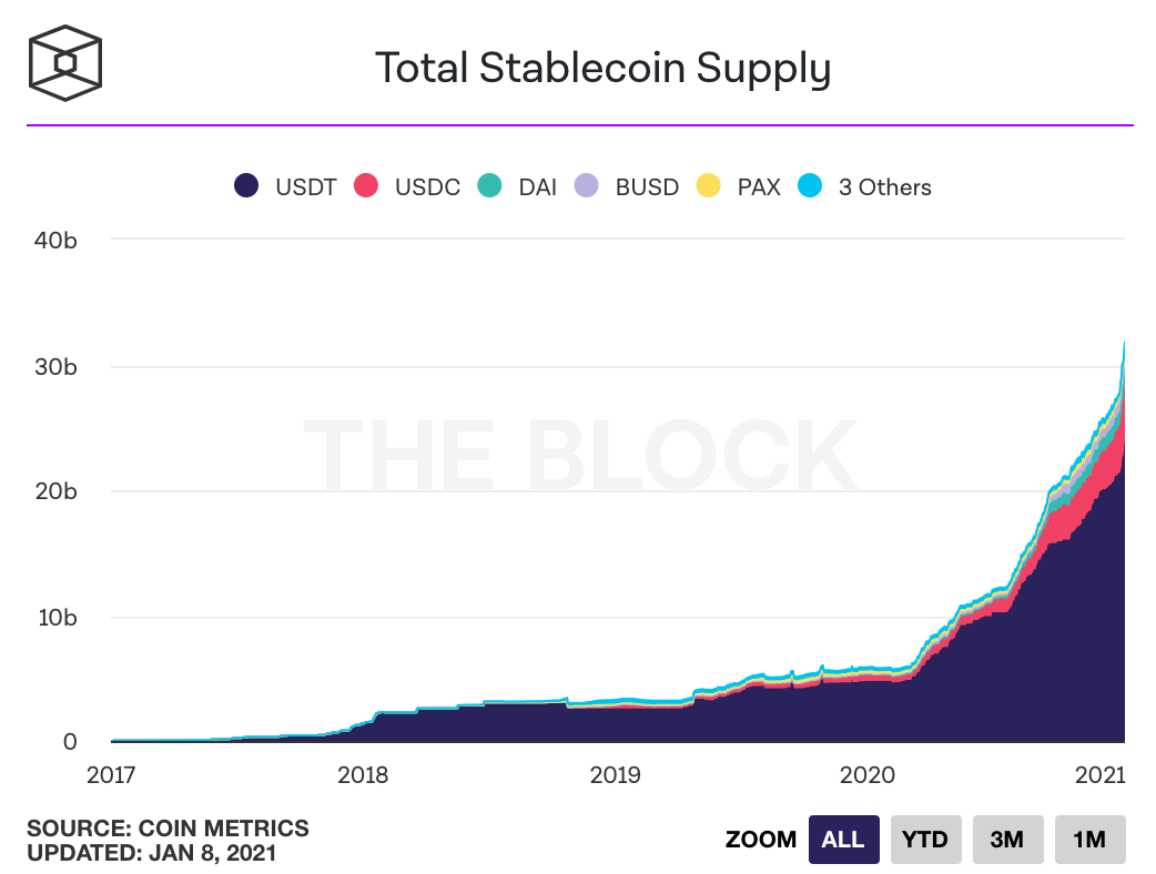 Will CBDCs replace stablecoins
