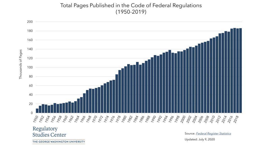 Staying on top of regulatory changes and risk exposure
