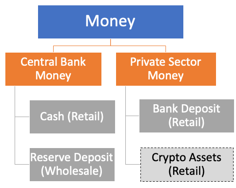 Central bank digital currency: Concepts and trends