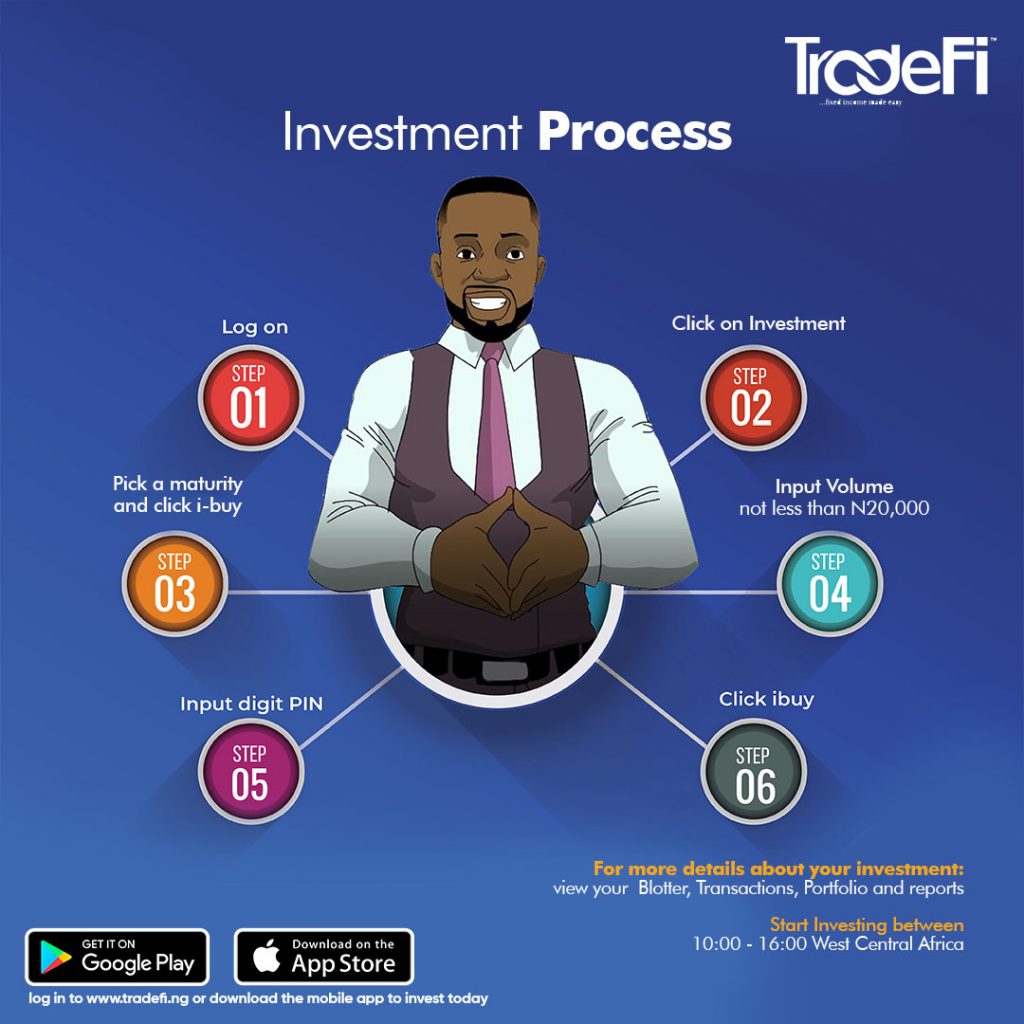 TradeFi Launches Seamless Mobile Financial Investment - REGTECH AFRICA