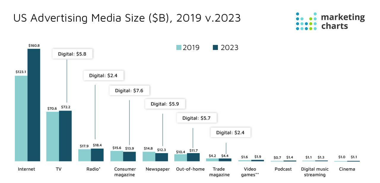 11 Trends that Will Shape the Future of Ecommerce in 2021 US Advertising media size