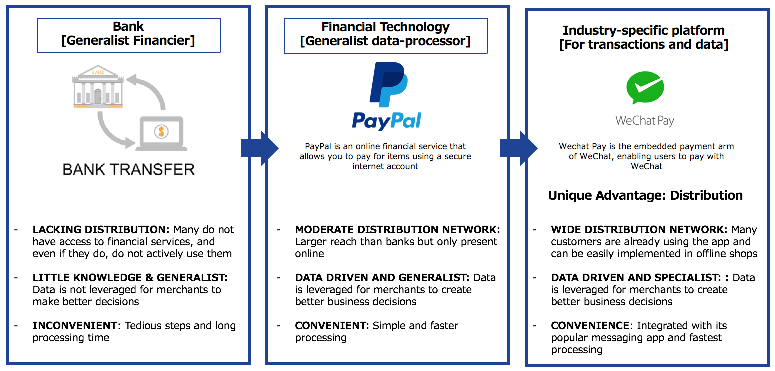 The rise and rise of embedded finance companies