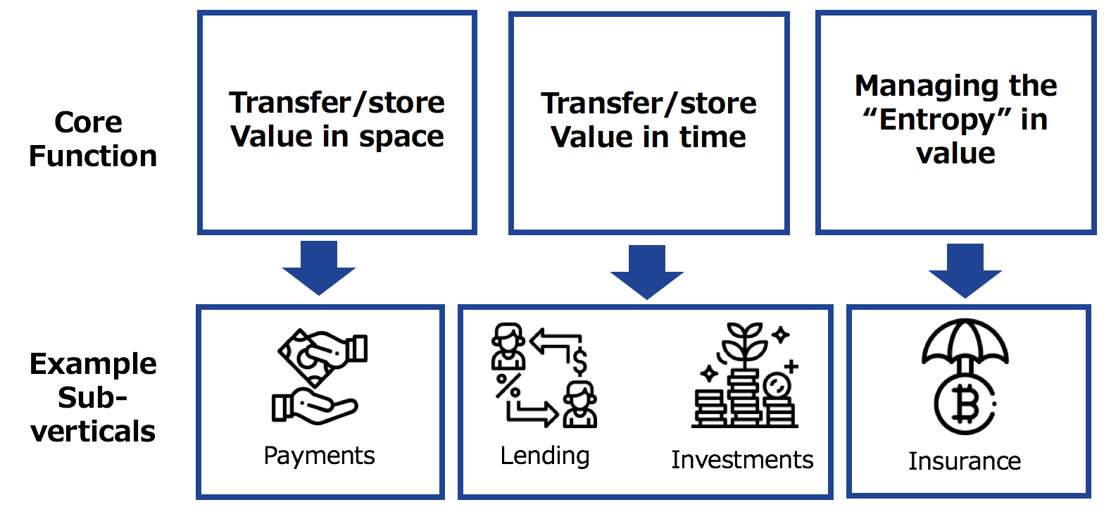 The rise and rise of embedded finance companies