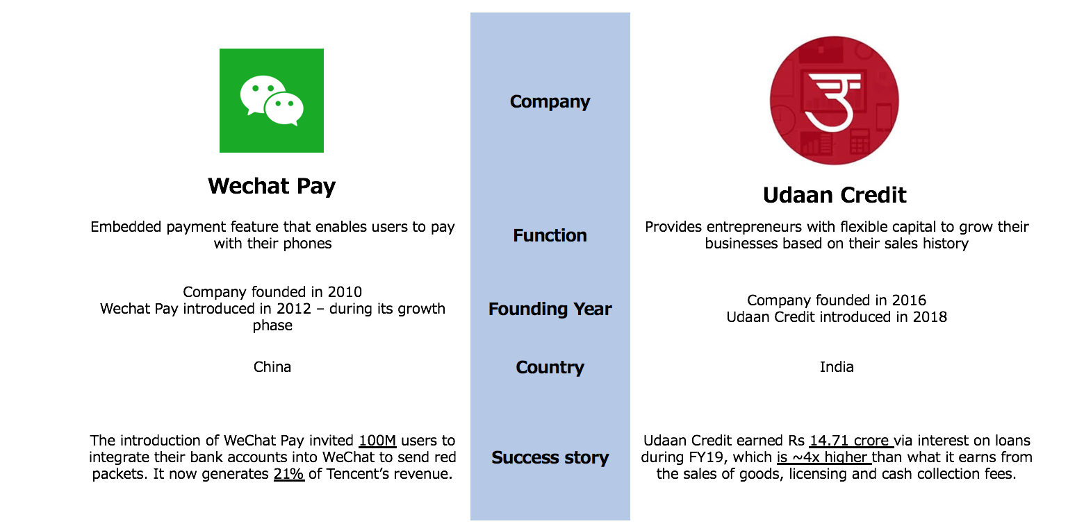 The rise and rise of embedded finance companies