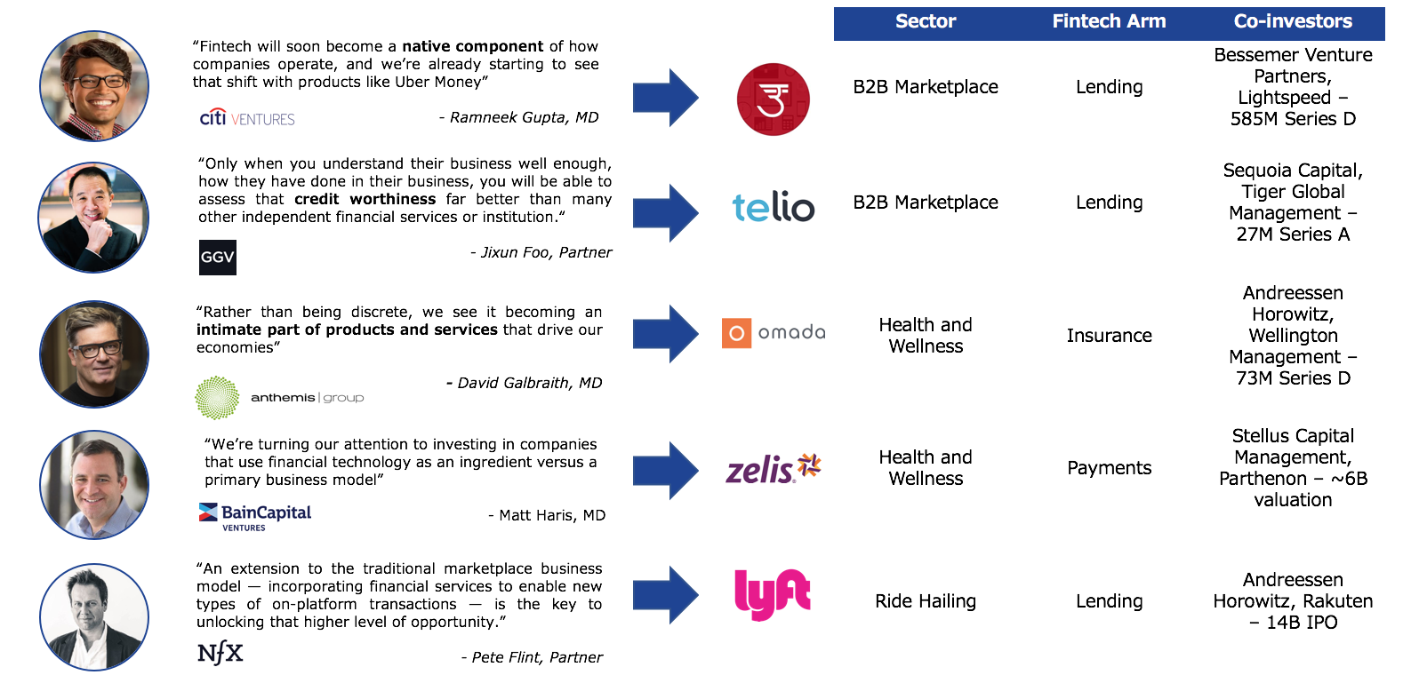 The rise and rise of embedded finance companies