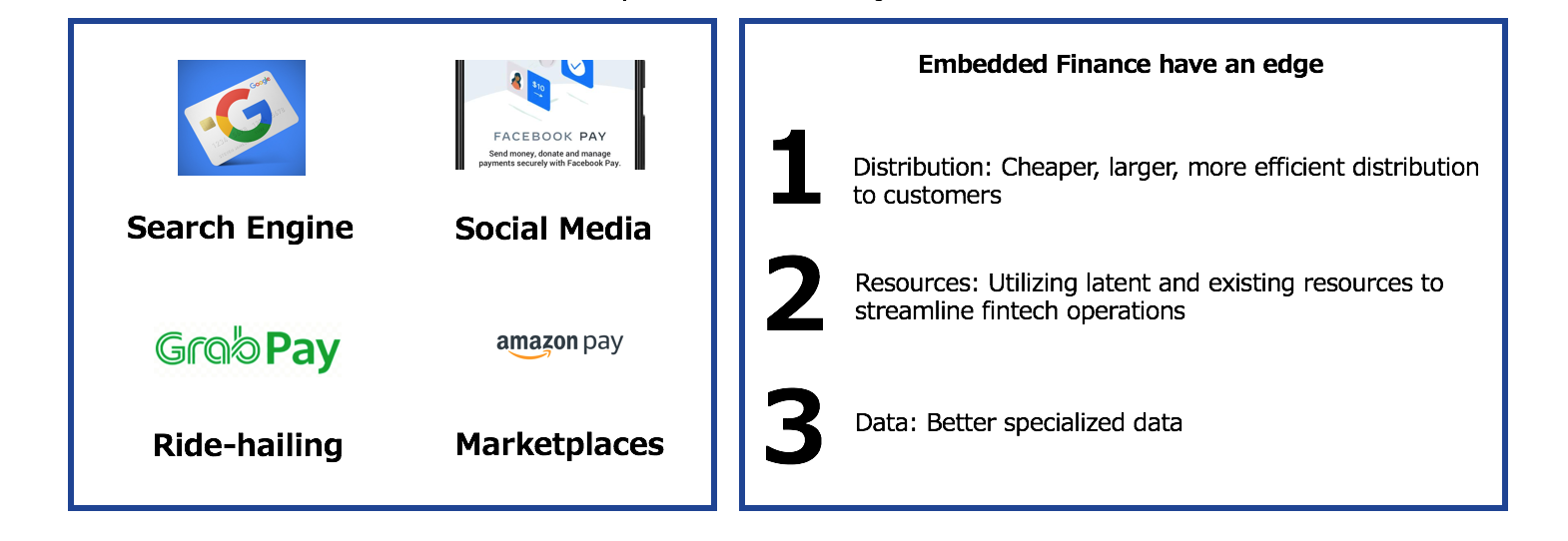 The rise and rise of embedded finance companies