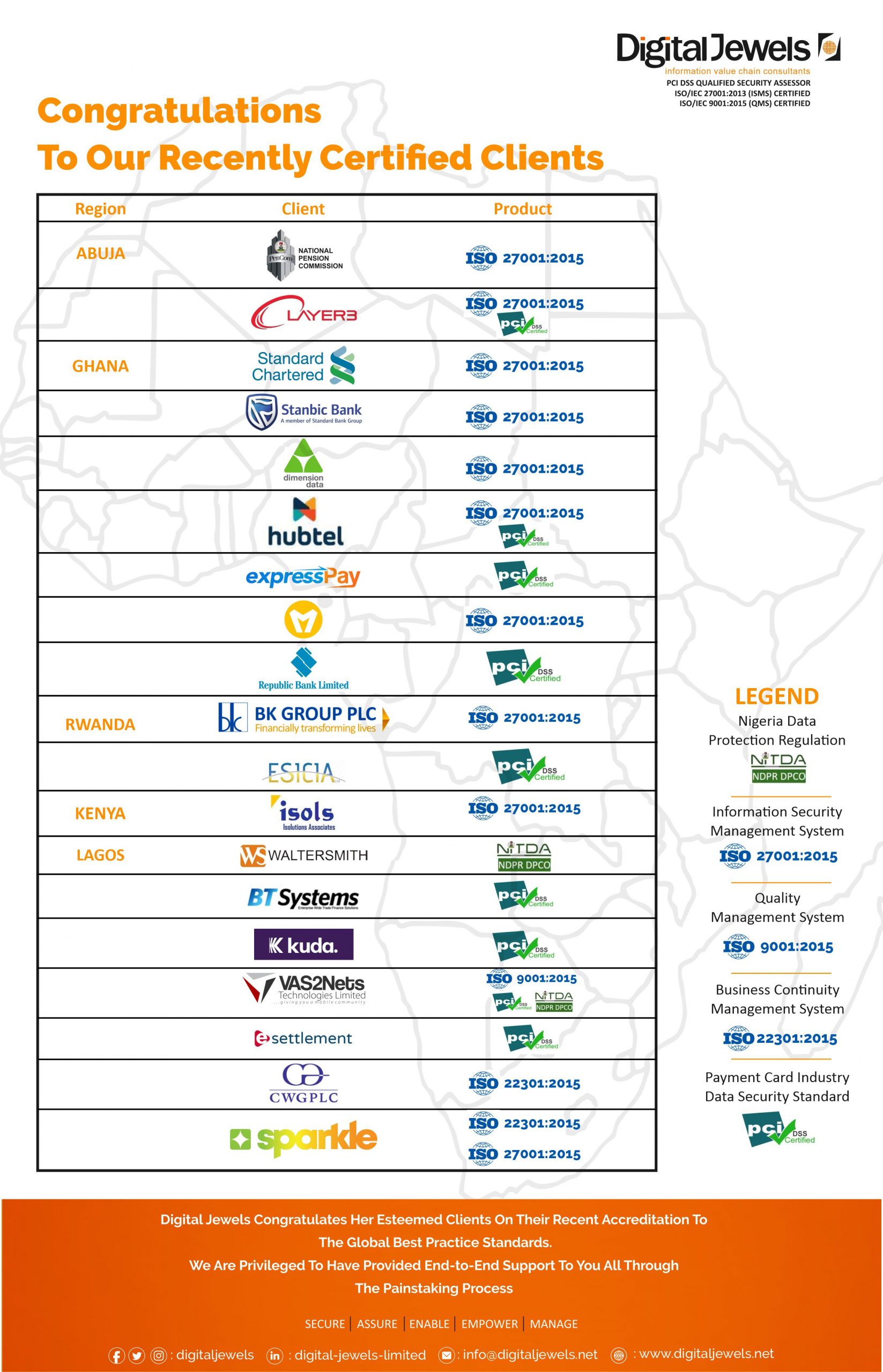 Digital Jewels celebrates esteemed clients on recent accreditation to global best practices and standards.
