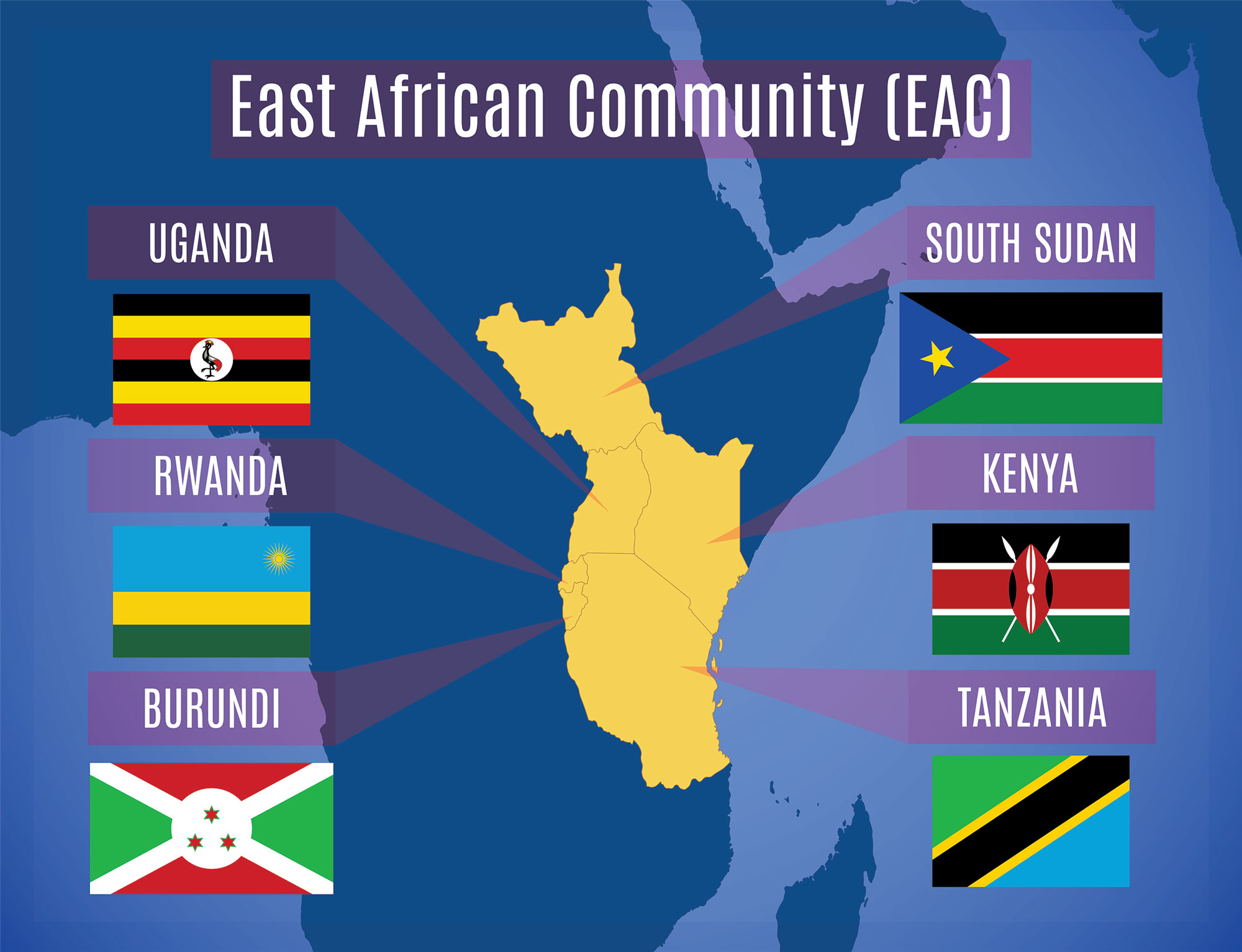 Eac Map Members Of East Africa Community Explore Potential Use Of CBDC For ...