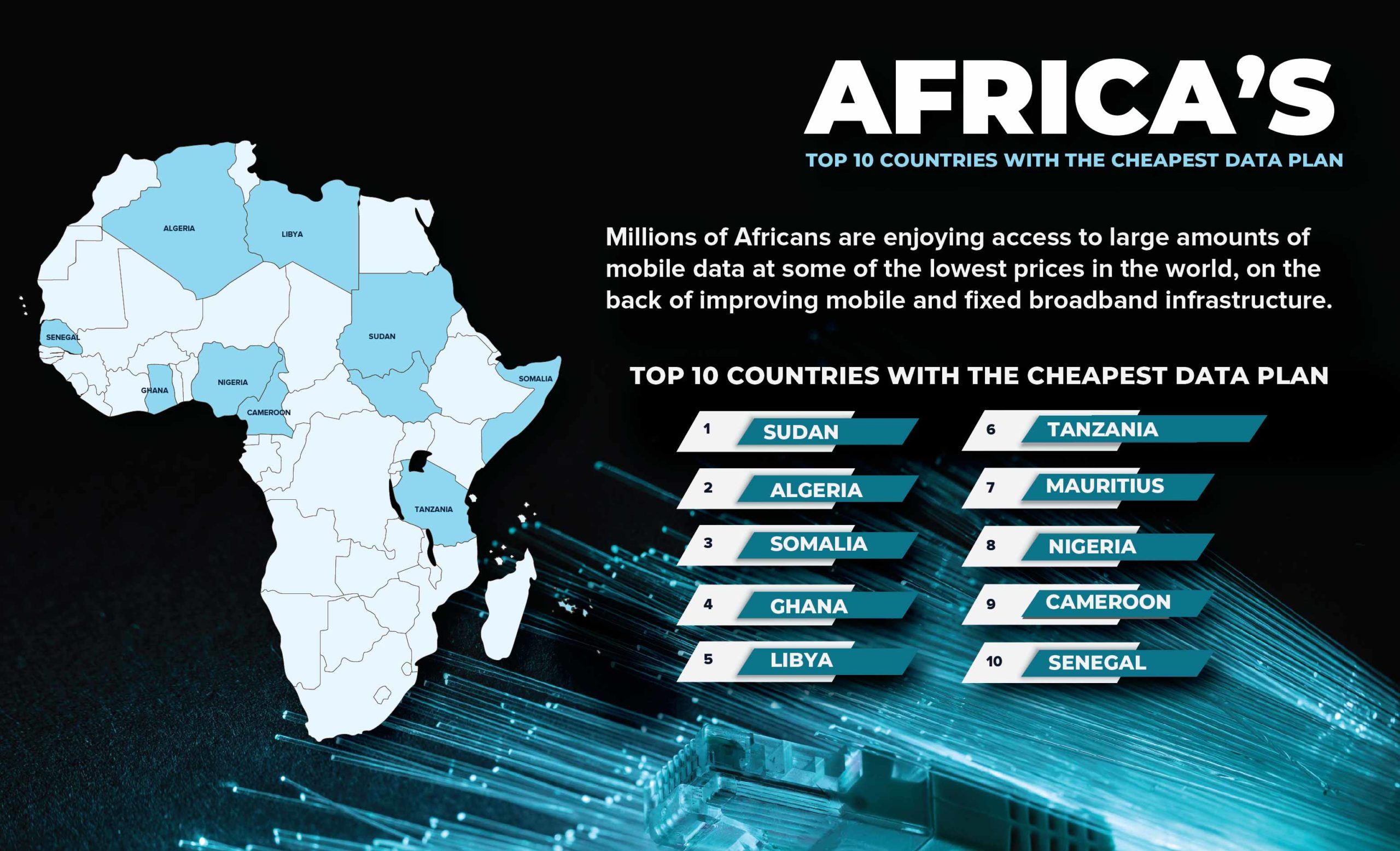 African countries with the cheapest internet