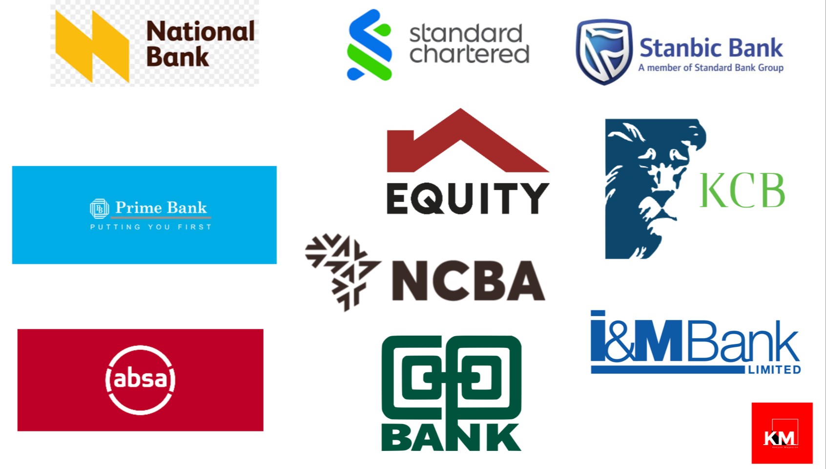 Kenyan Banks Top 2021 Regional Rankings