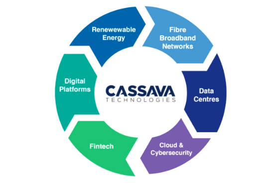 Cassava Technologies and Mitsui Sign a Memorandum of Understanding to Accelerate Digital Transformation in Africa